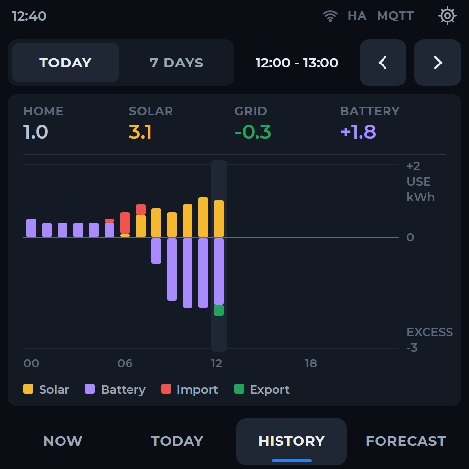 4-inch home assistant panel design showing energy history with sample data
