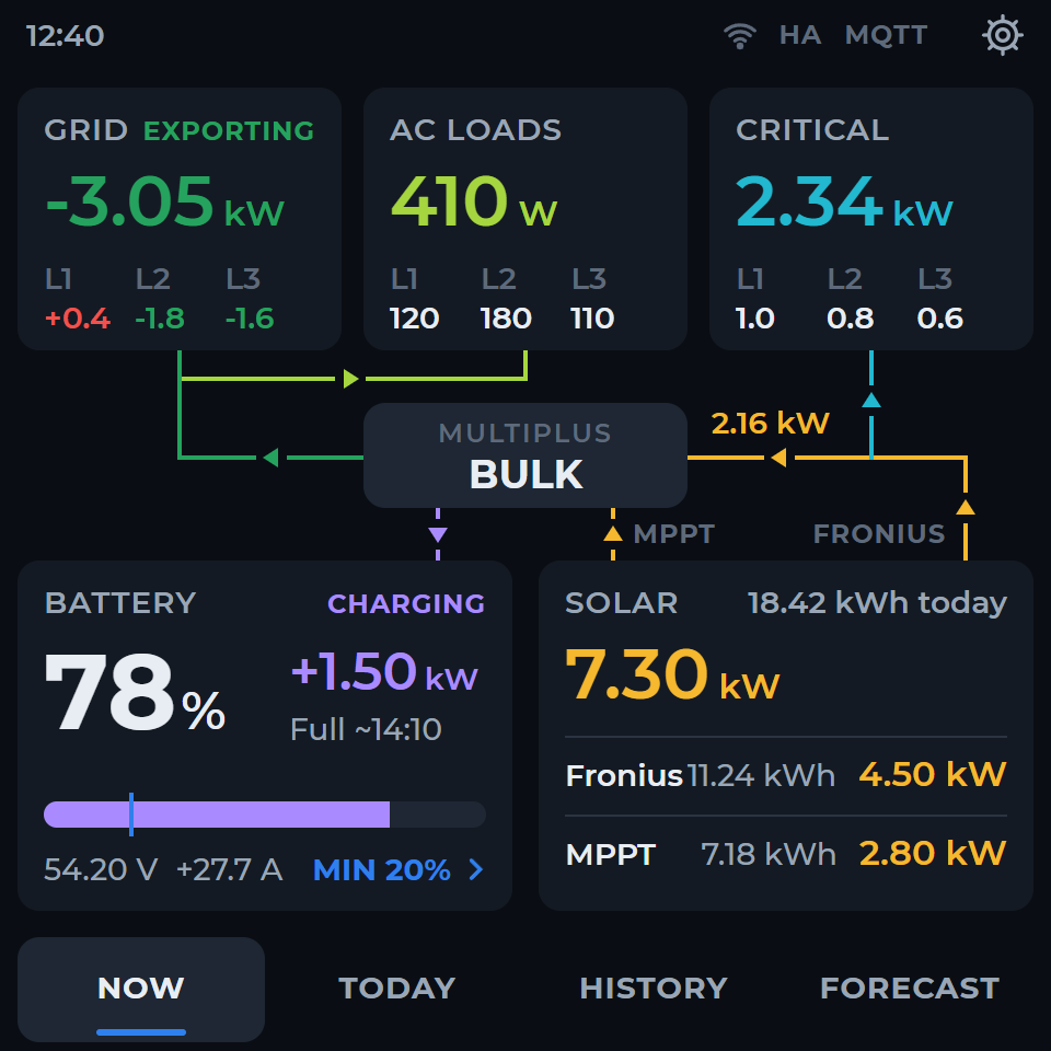 4-inch home assistant panel design showing now live overview with sample data