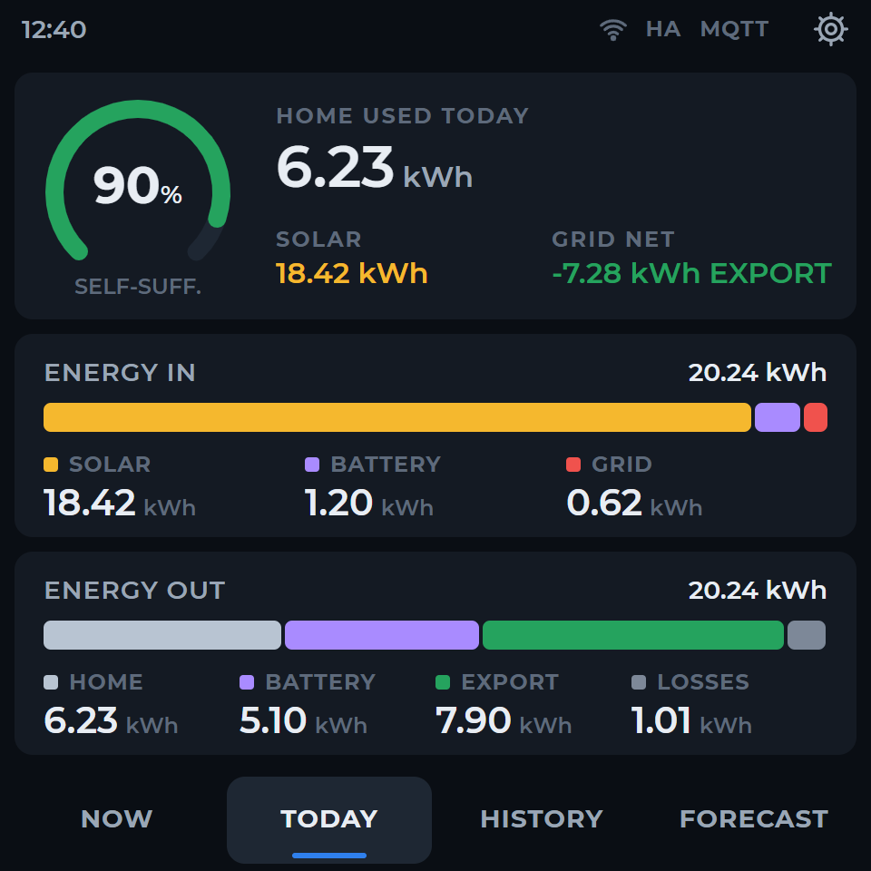 4-inch home assistant panel design showing today energy summary with sample data