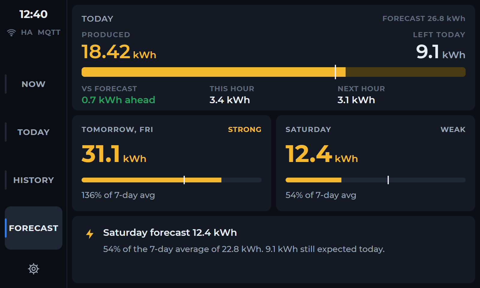 5-inch home assistant panel design showing optional forecast with sample data