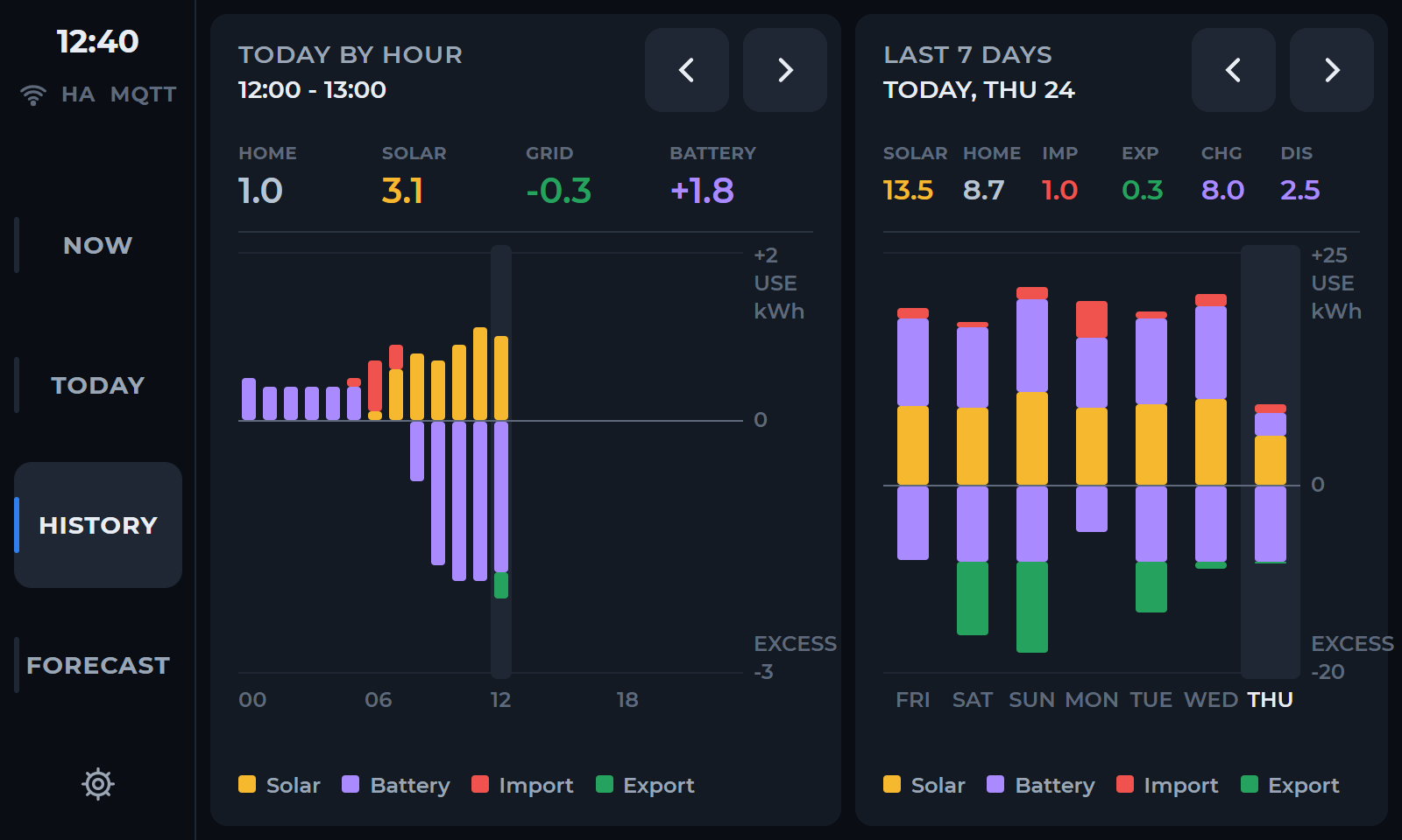 5-inch home assistant panel design showing energy history with sample data
