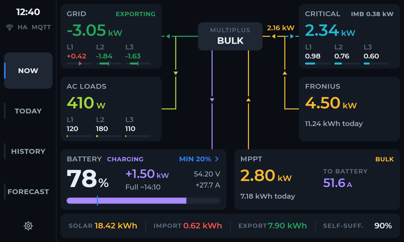 5-inch home assistant panel design showing now live overview with sample data