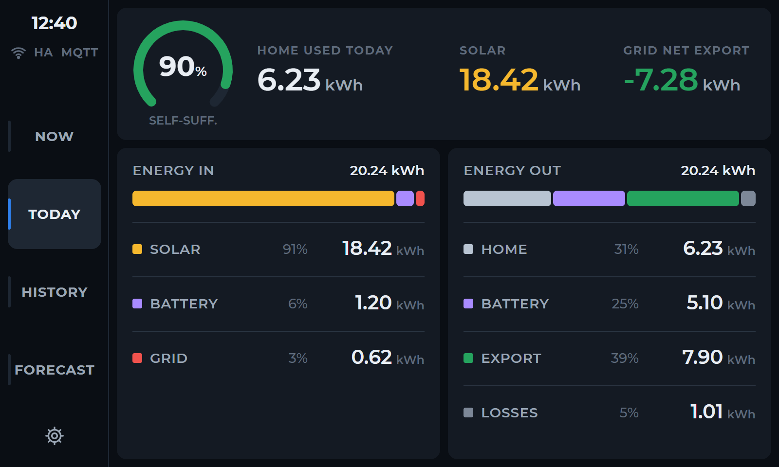 5-inch home assistant panel design showing today energy summary with sample data